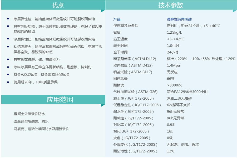 Flexseal佛莱斯外墙涂料