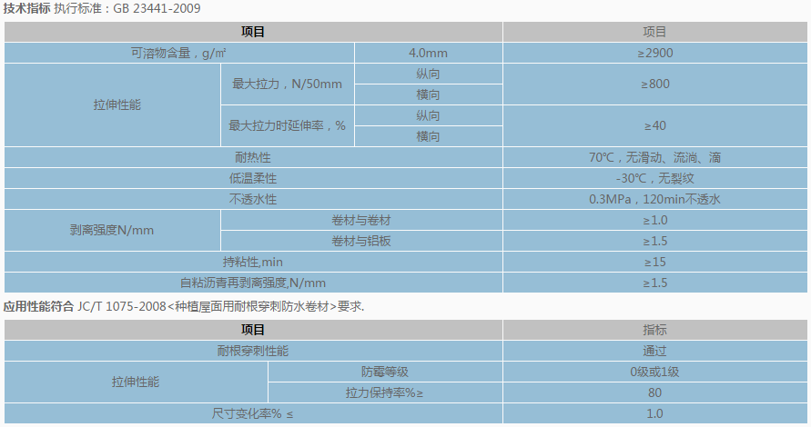 APF-800自粘耐根穿刺防水卷材