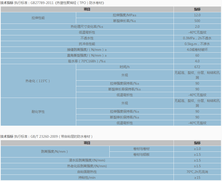 自粘热塑性聚烯烃(TPO)防水卷材