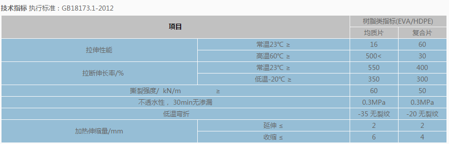 高分子防水板（EVAHDPE)