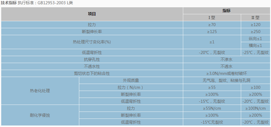 氯化聚乙烯防水卷材（CPE)