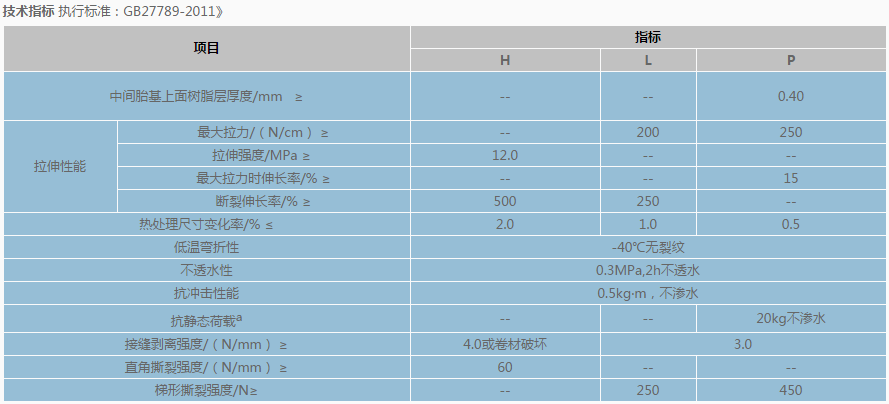 热塑性聚烯烃(TPO)防水卷材