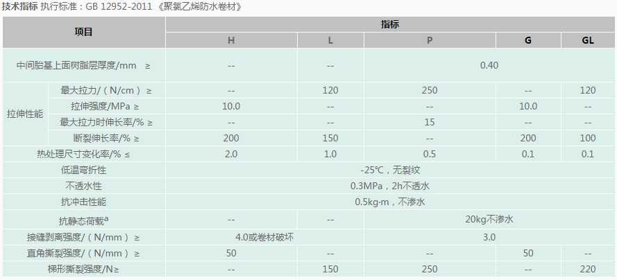 聚氯乙烯（PVC ）防水卷材