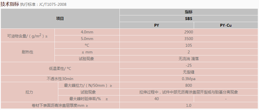 CKS高聚物改性沥青耐根穿刺防水卷材