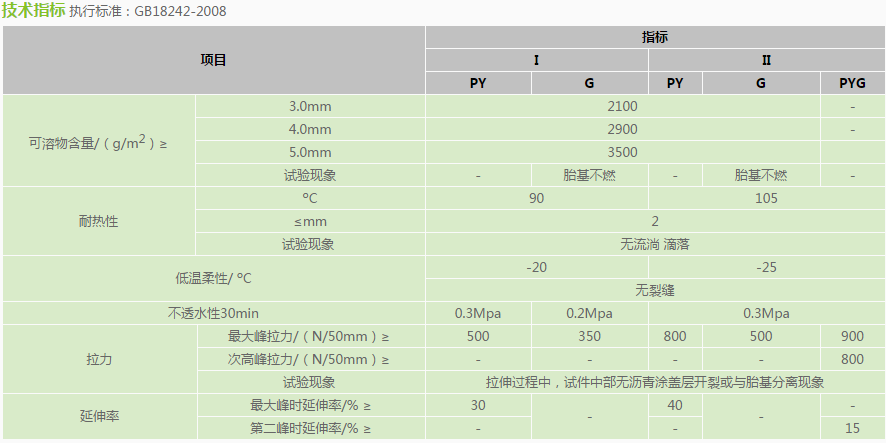 SBS弹性体改性沥青防水卷材