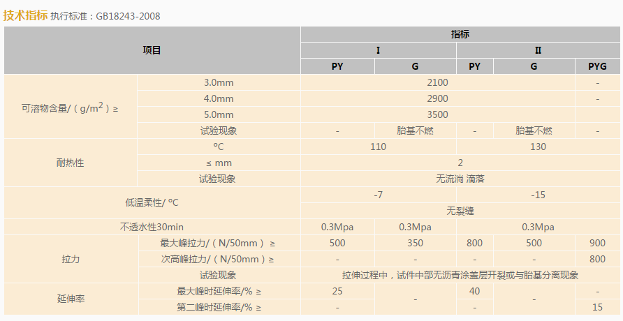 APP塑性体改性沥青防水卷材