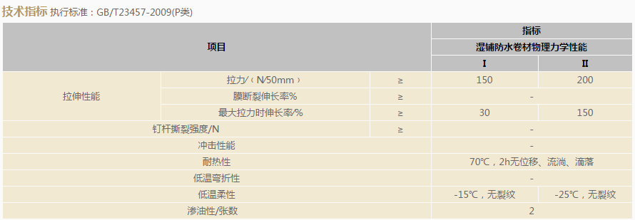 APF-P高分子湿铺防水卷材