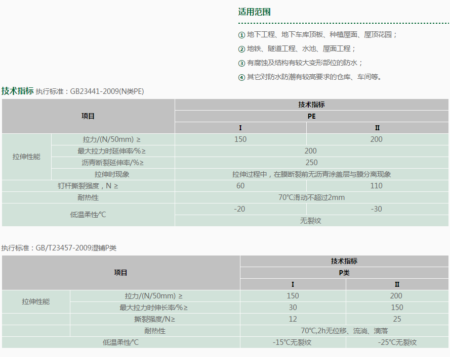 APF-3000压敏反应型自粘高分子防水卷材