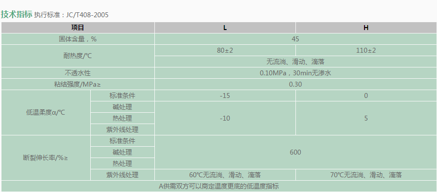 KS-580高聚物改性沥青防水涂料